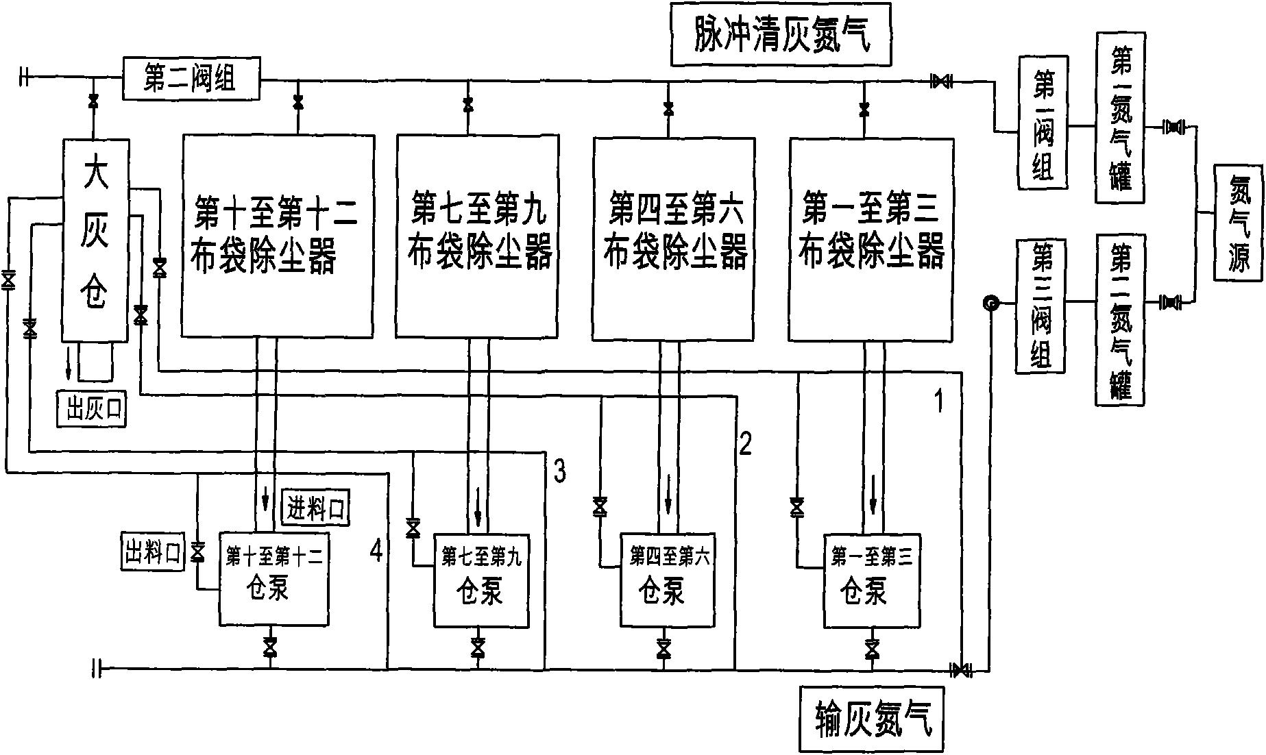 脉冲袋式除尘器原理图 脉冲袋式除尘器原理图